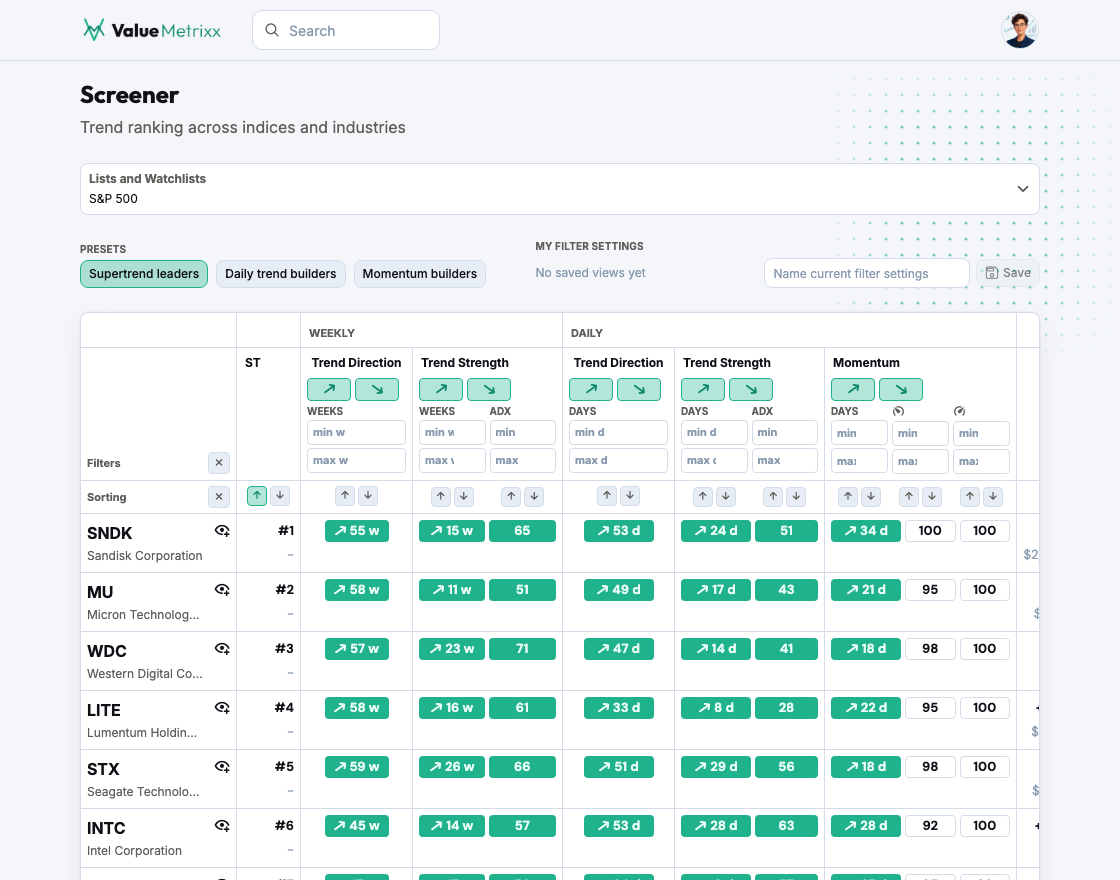 ValueMetrixx screener ranked by momentum and trend metrics