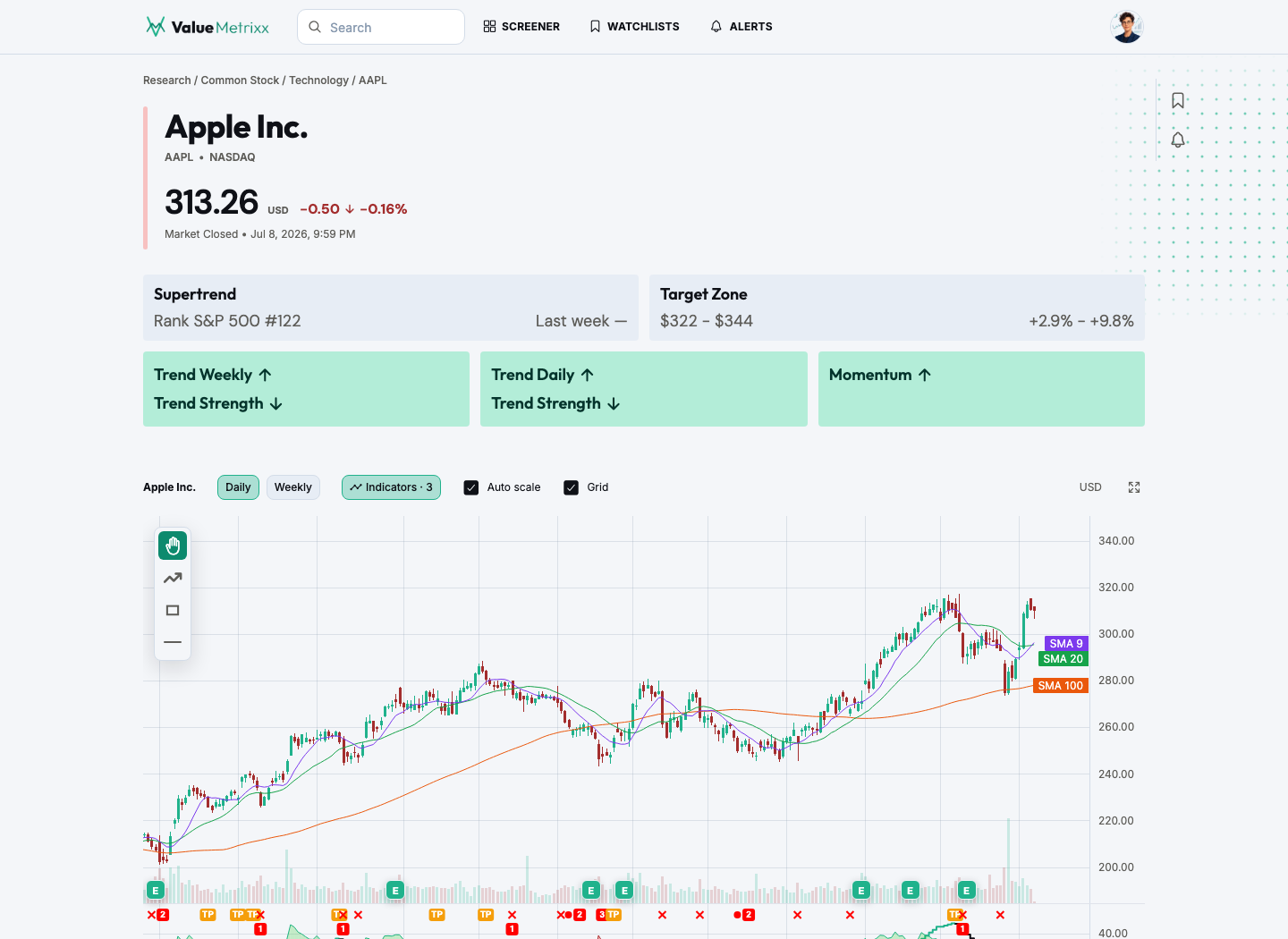 ValueMetrixx Stock detail page